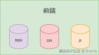 前端（全栈）