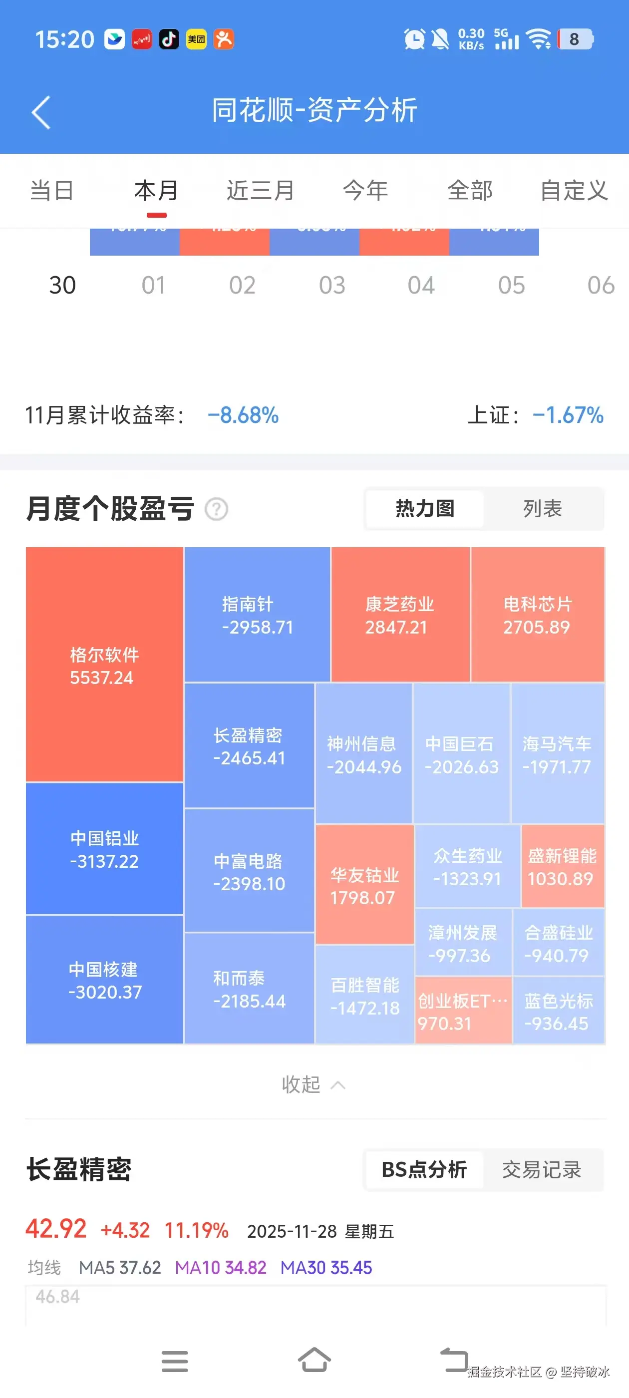 坚持破冰于2025-11-28 07:23发布的图片