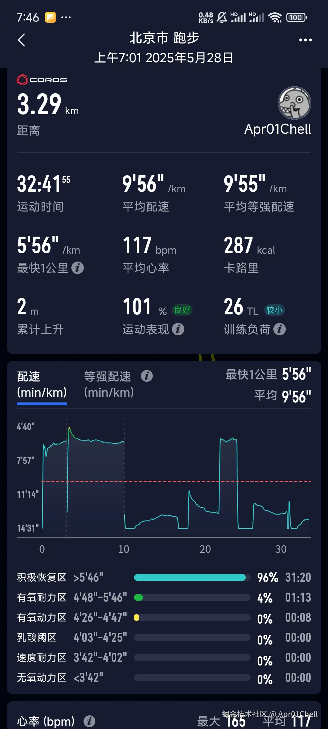 Apr01Chell于2025-05-28 00:07发布的图片