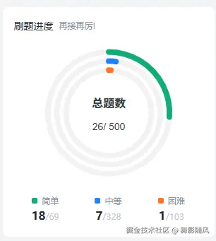 舞影随风于2024-11-25 13:38发布的图片