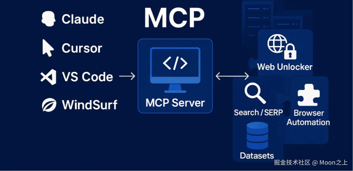 Moon之上于2025-10-19 22:39发布的图片