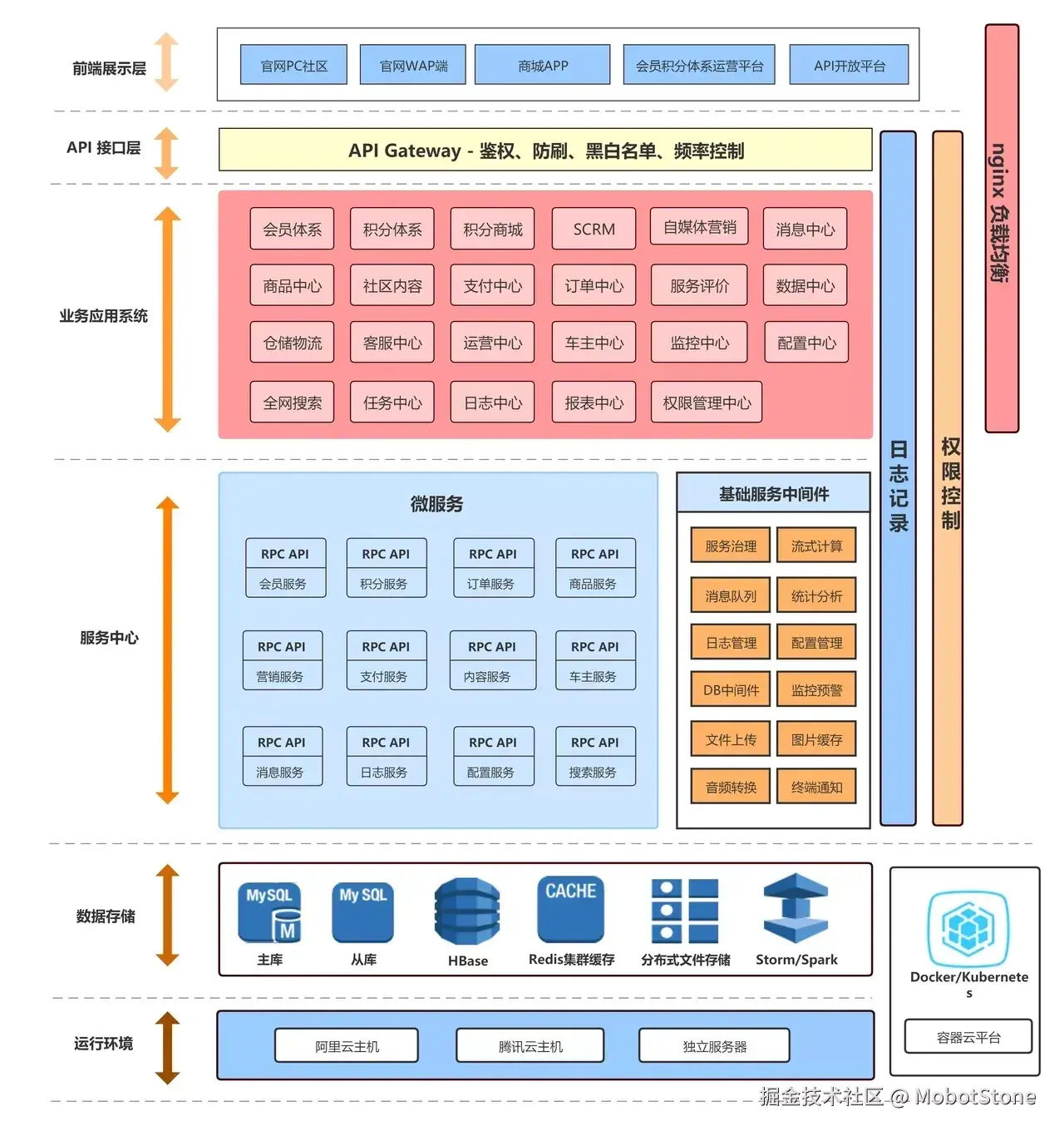 MobotStone于2025-05-03 06:17发布的图片