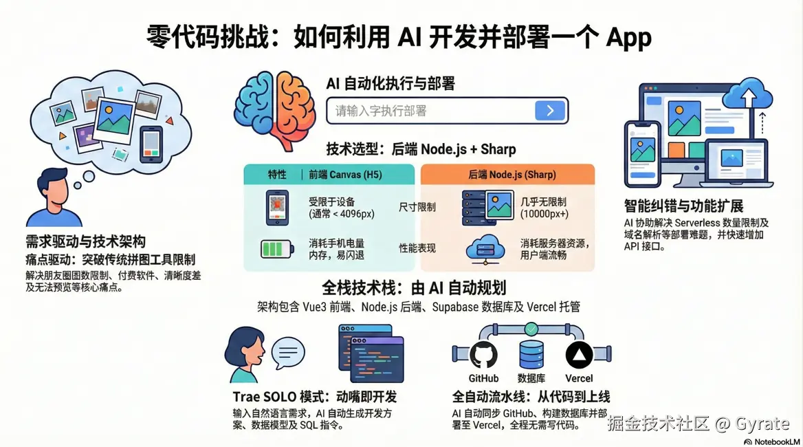 Gyrate于2026-01-30 15:10发布的图片