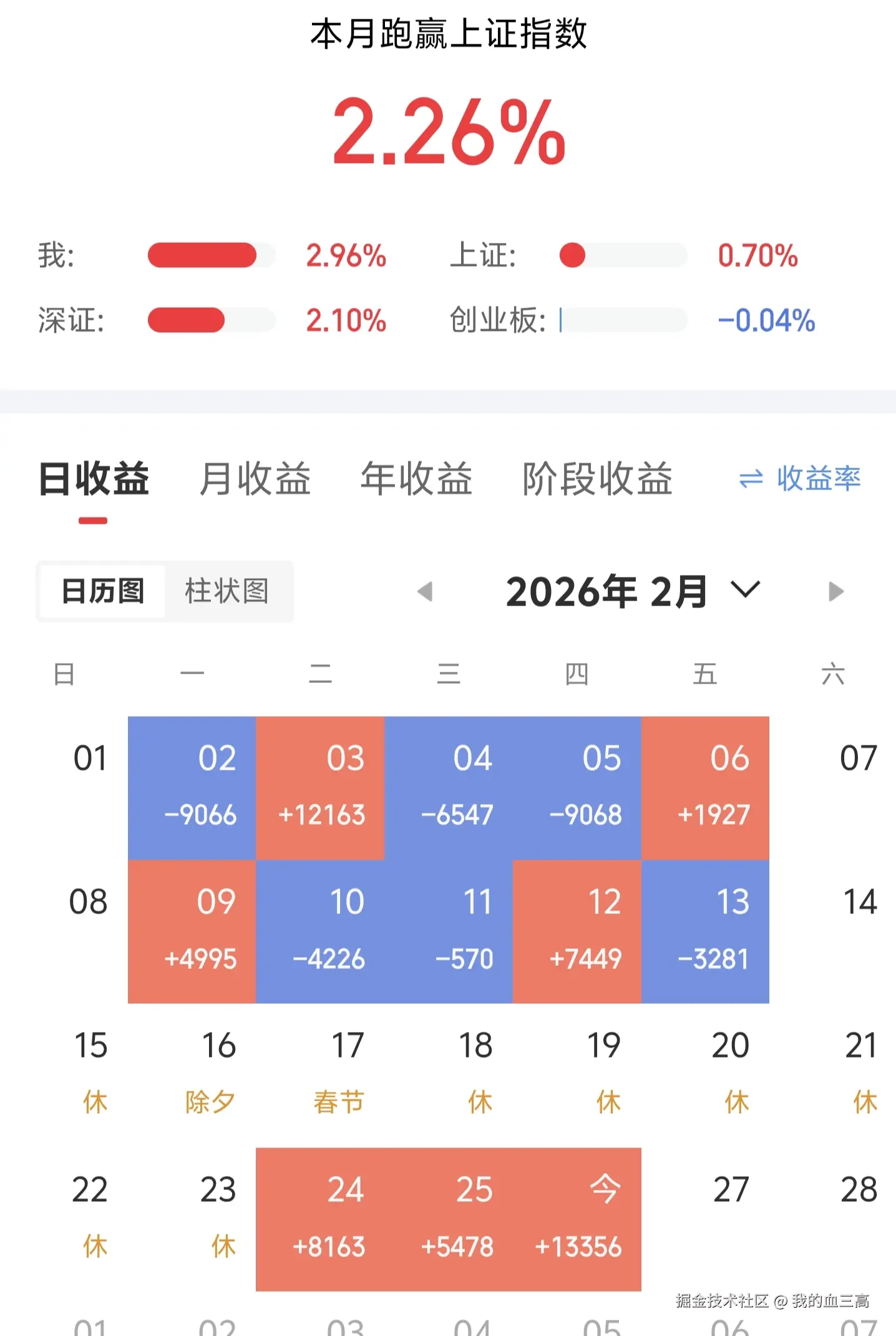 我的血三高于2026-02-26 15:49发布的图片