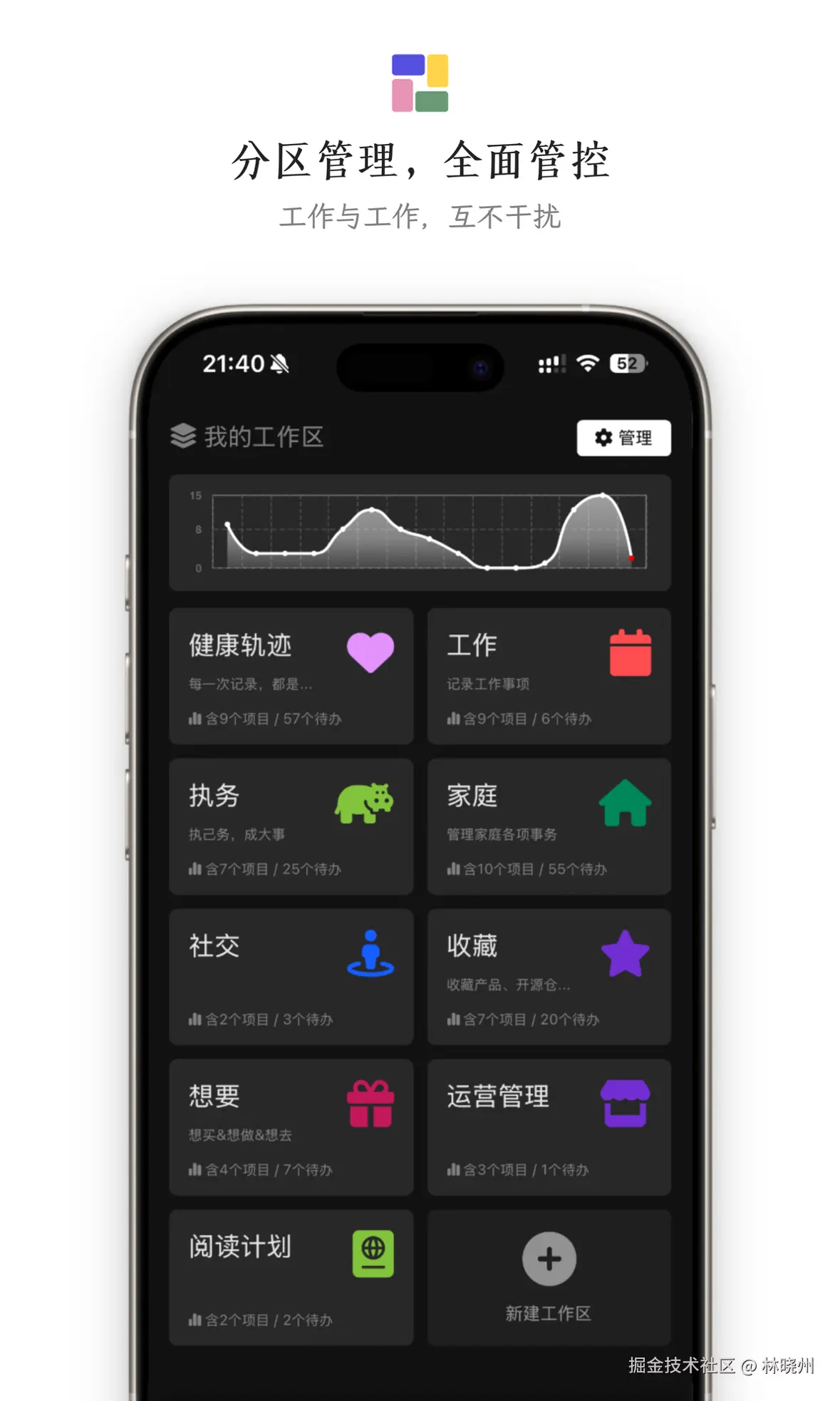 林晓州于2025-11-18 00:59发布的图片