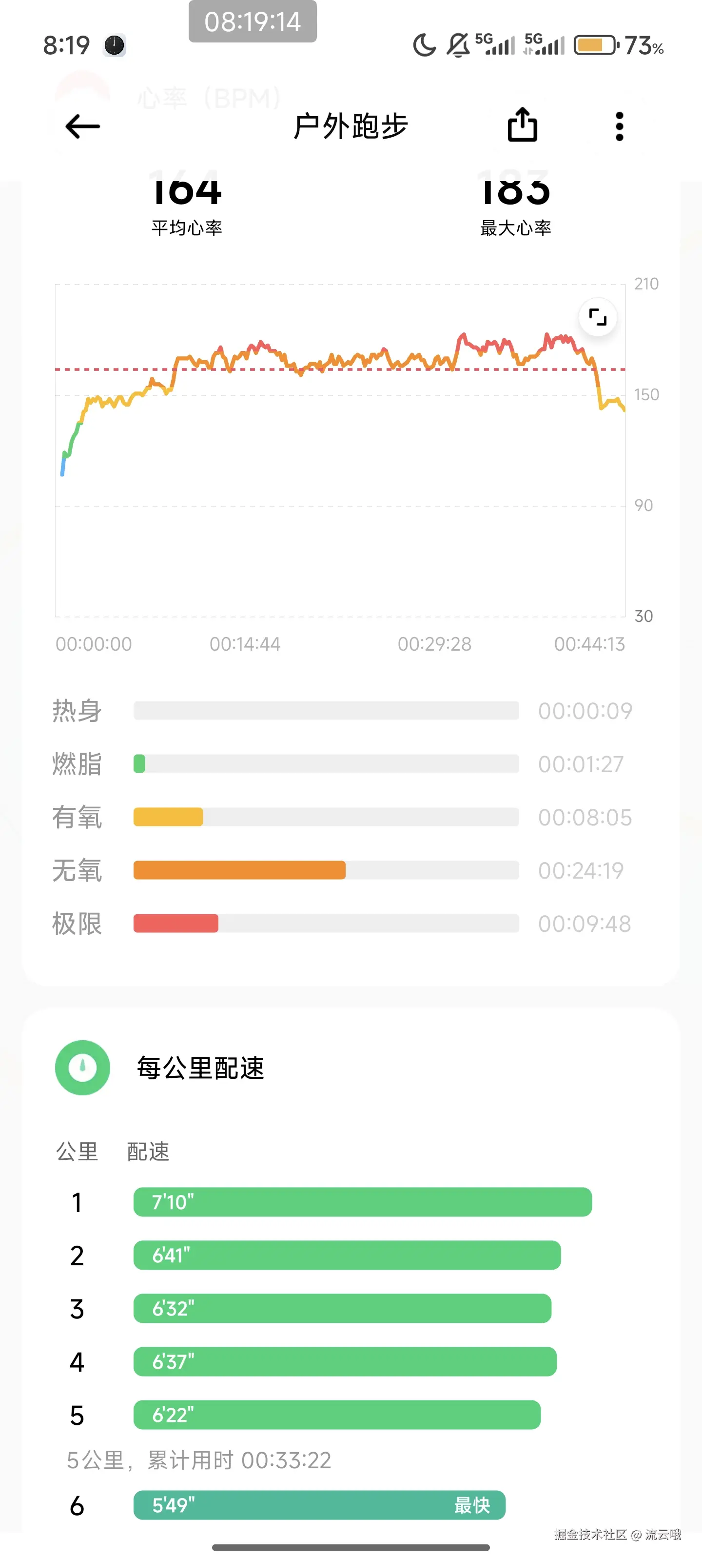流云哦于2025-08-22 02:43发布的图片