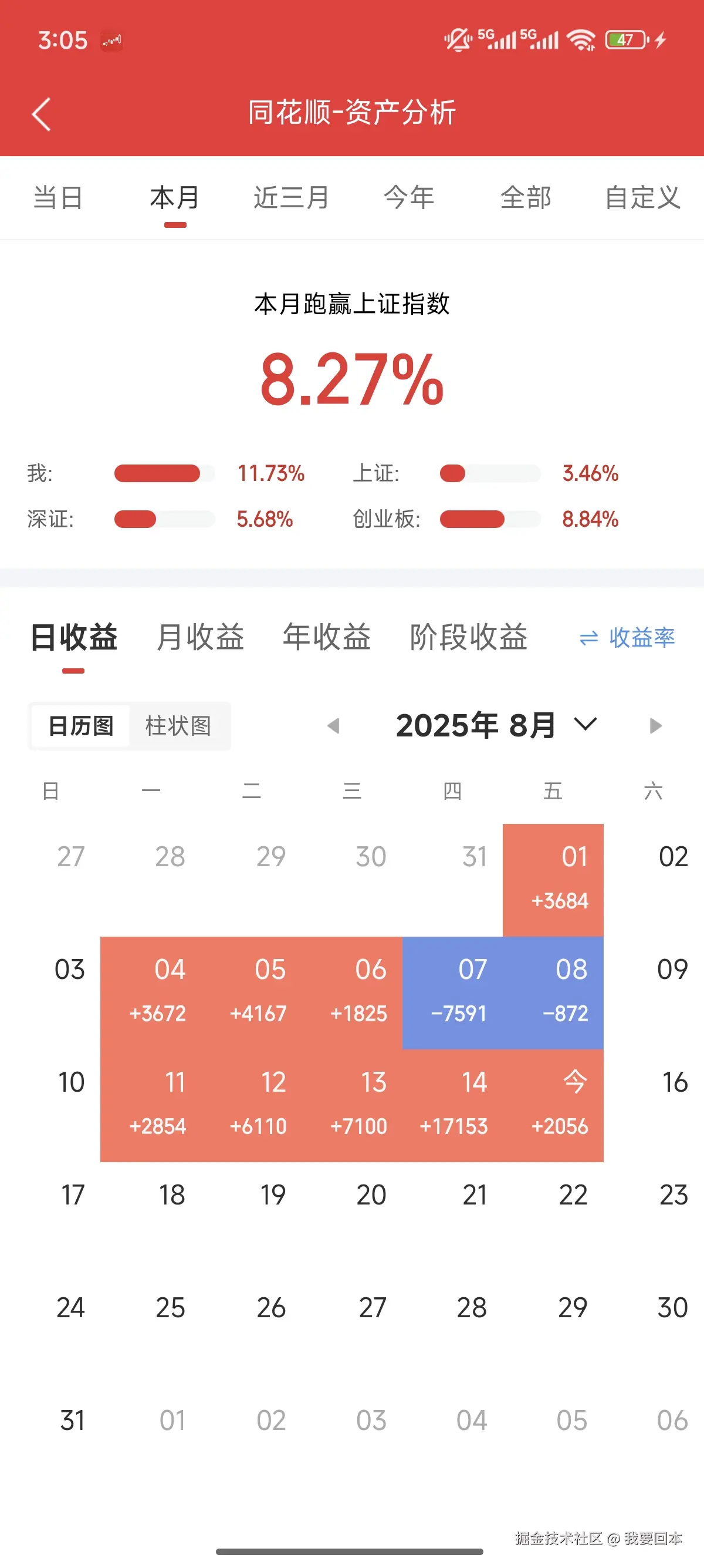 我要回本于2025-08-15 15:09发布的图片