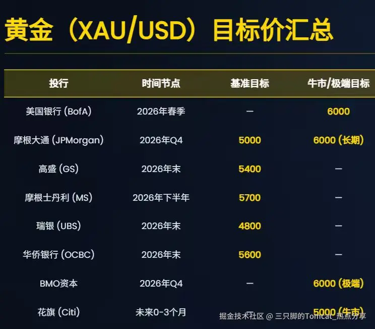 三只脚的Tomcat_热点分享于2026-01-28 10:01发布的图片