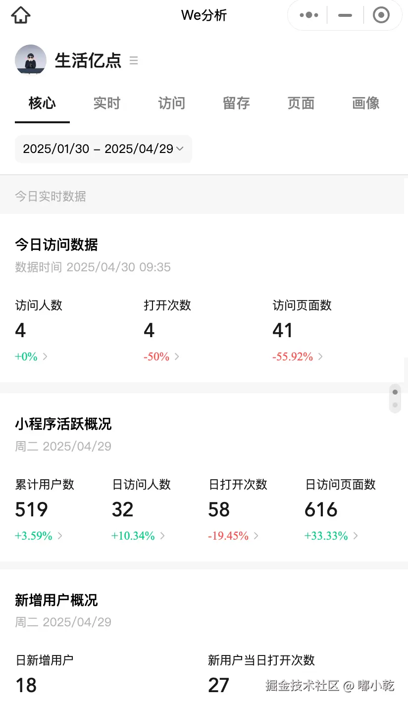 嘟小乾于2025-04-30 09:56发布的图片