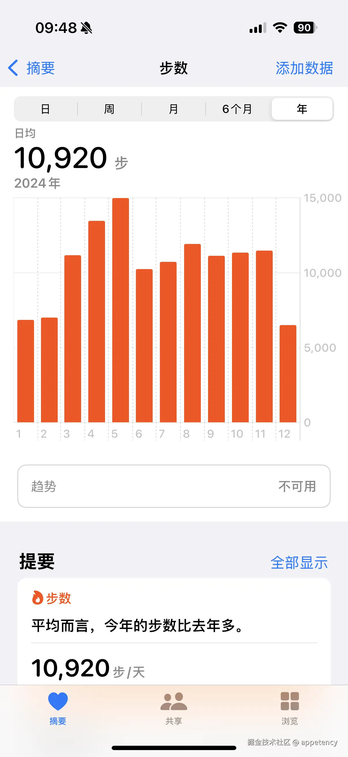 appetency于2024-12-03 01:52发布的图片