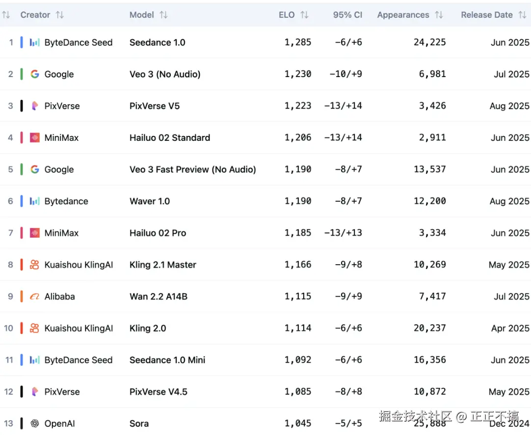 正正不搞于2025-09-06 21:35发布的图片