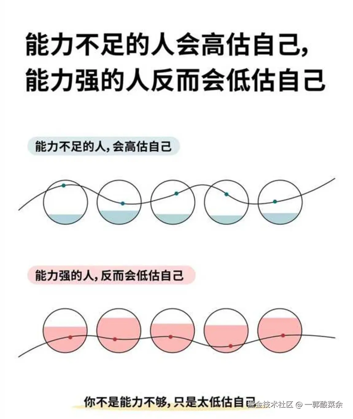 一郭酸菜余于2026-04-30 12:46发布的图片