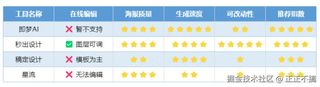 正正不搞于2025-09-06 21:35发布的图片