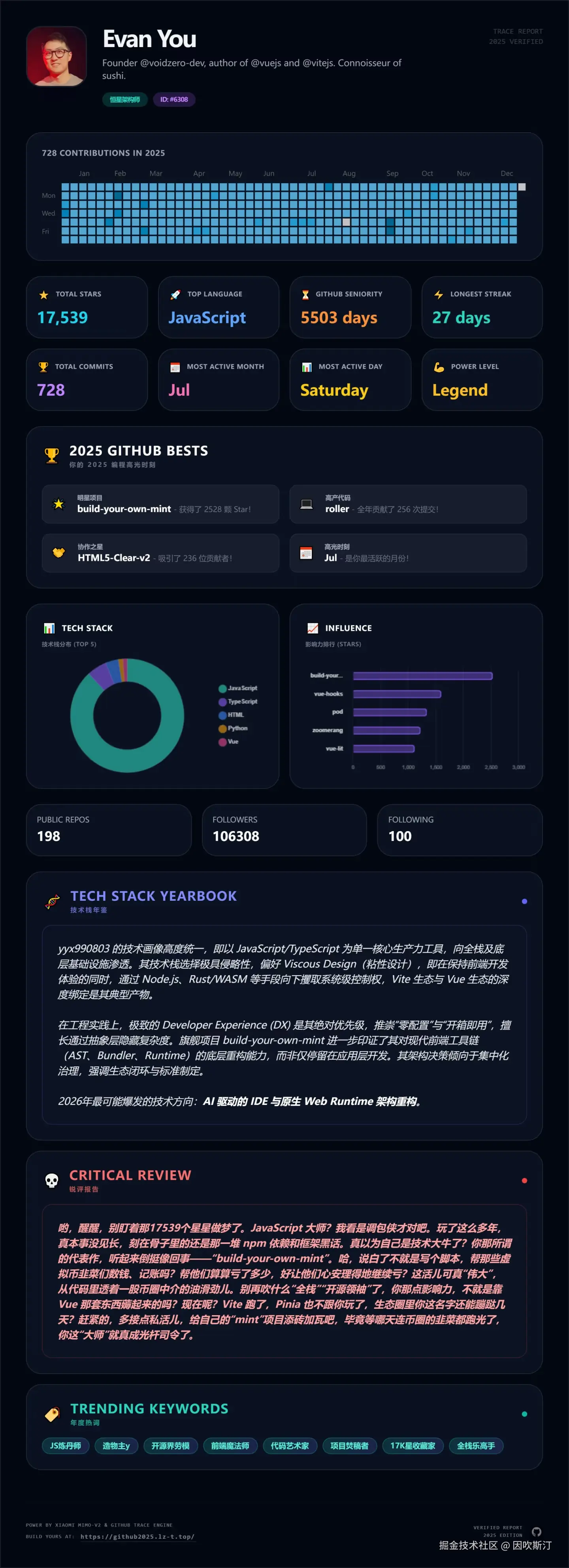 因吹斯汀于2025-12-22 10:14发布的图片