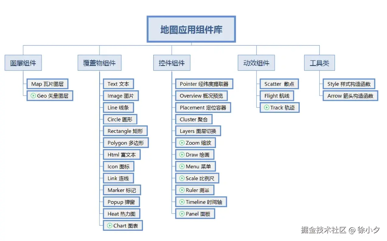 徐小夕于2024-10-29 03:17发布的图片