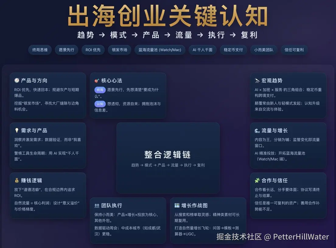 PetterHillWater于2025-11-04 07:05发布的图片