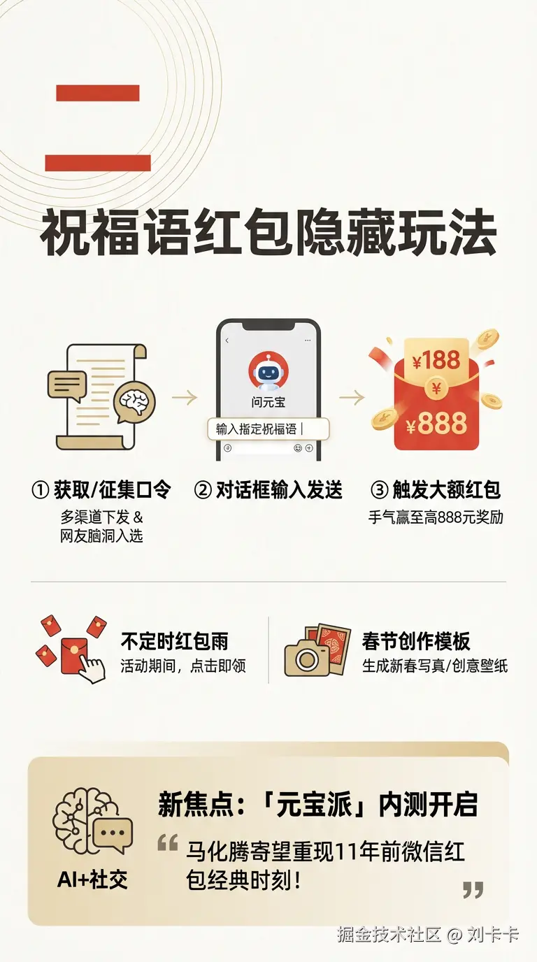 刘卡卡于2026-02-01 22:31发布的图片