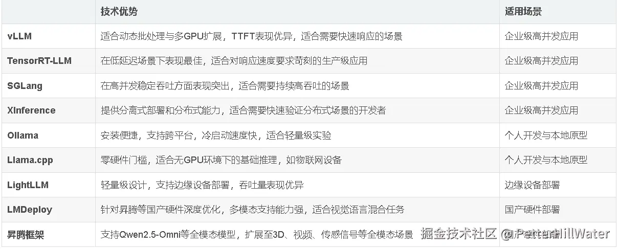 PetterHillWater于2025-11-29 12:06发布的图片