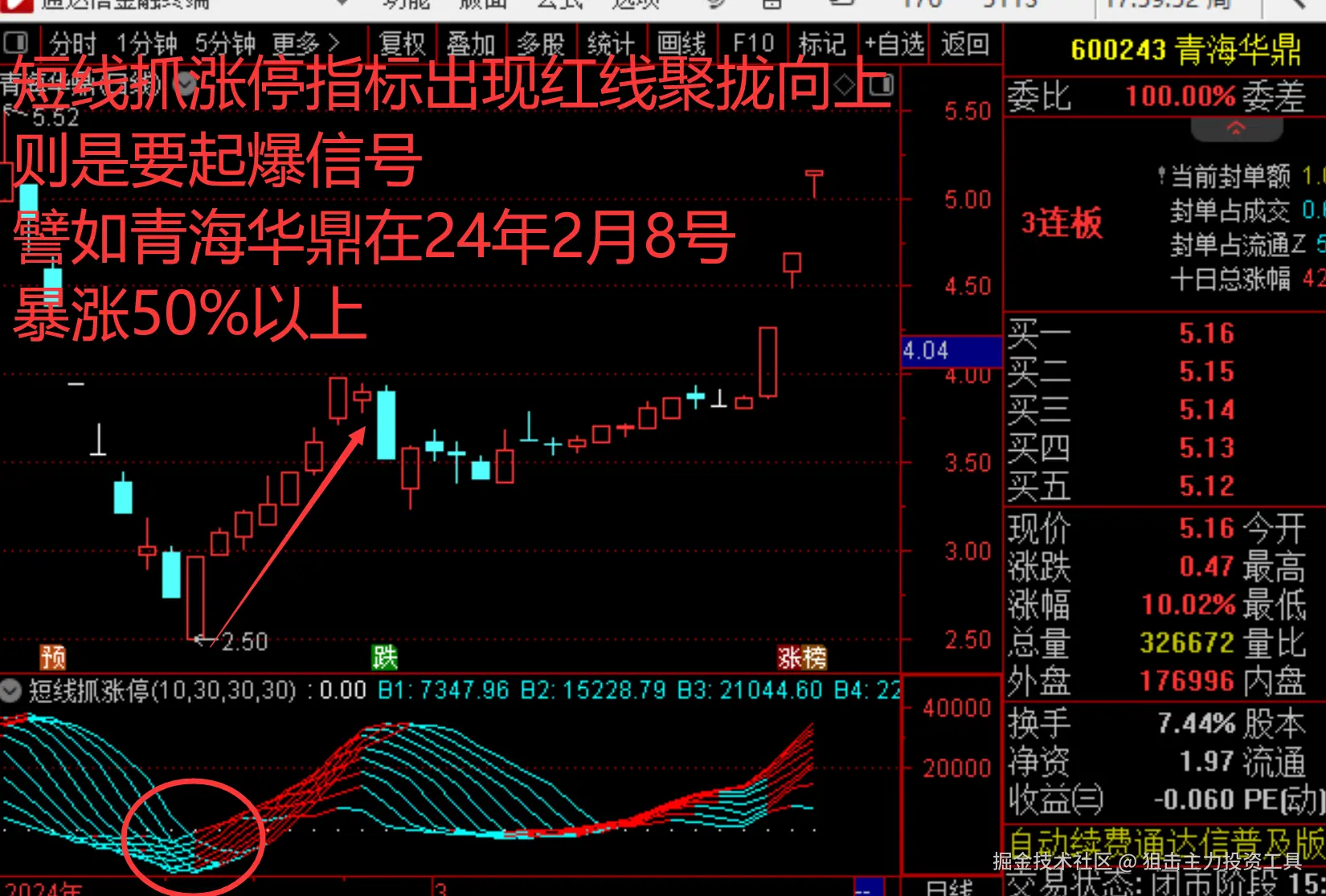 狙击主力投资工具于2025-09-04 14:08发布的图片