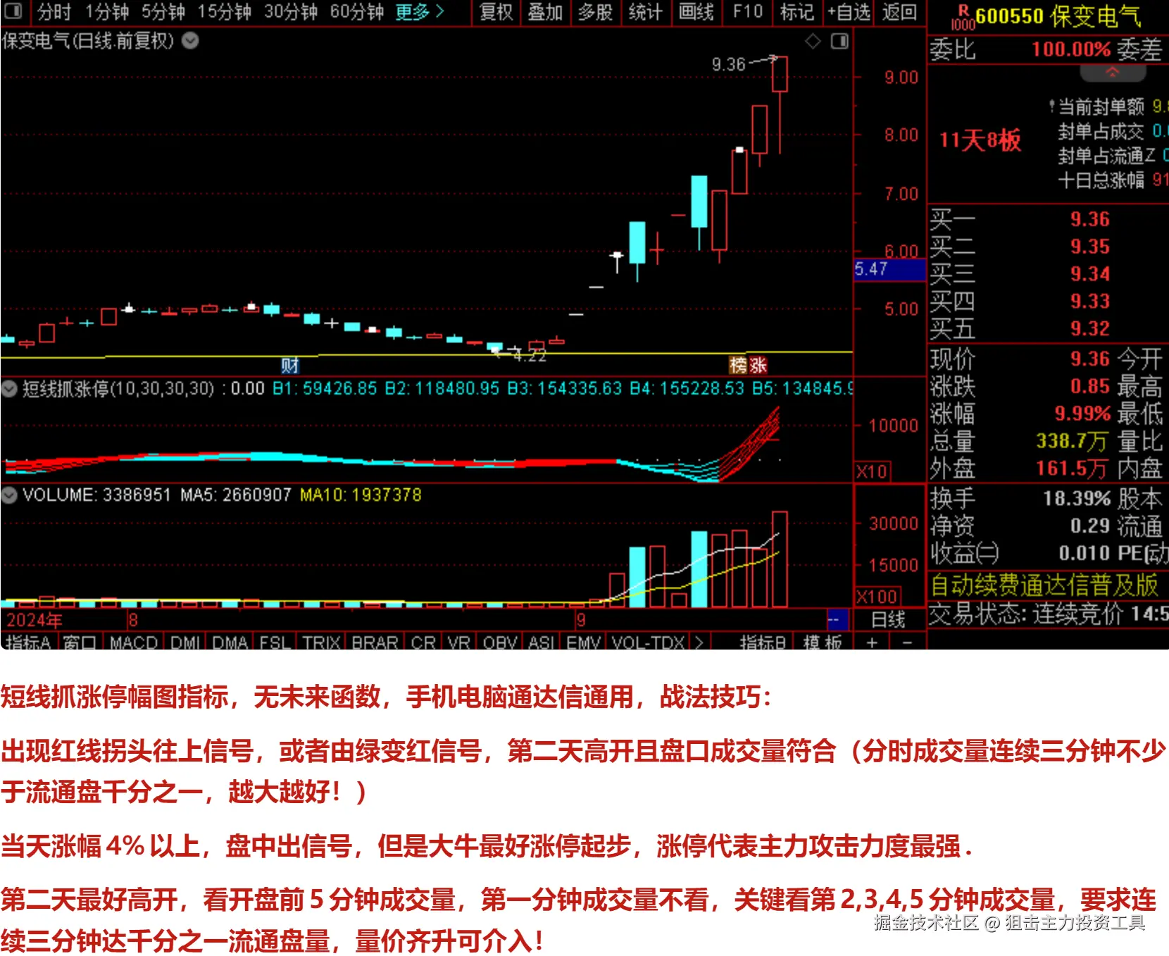 狙击主力投资工具于2025-09-04 14:08发布的图片