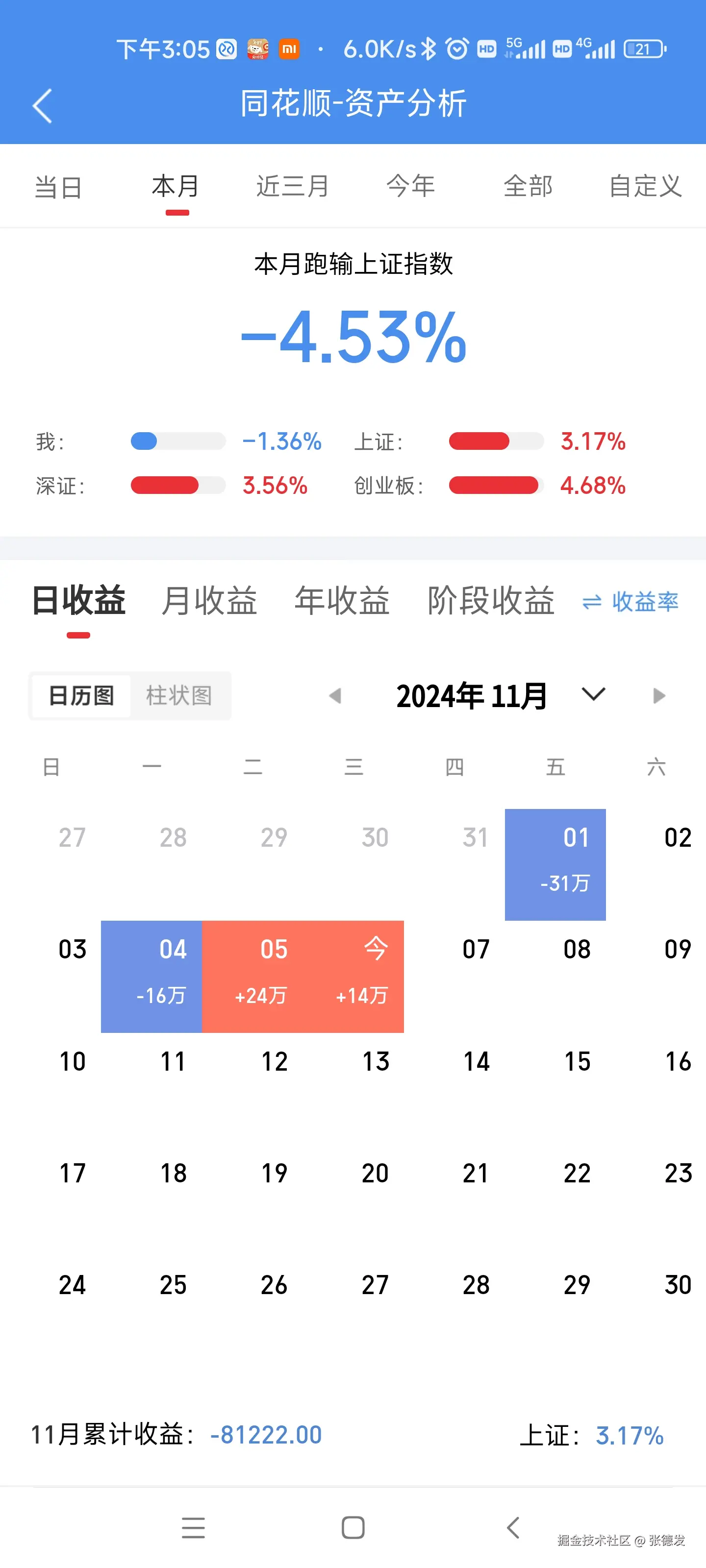 张德发于2024-11-06 18:05发布的图片