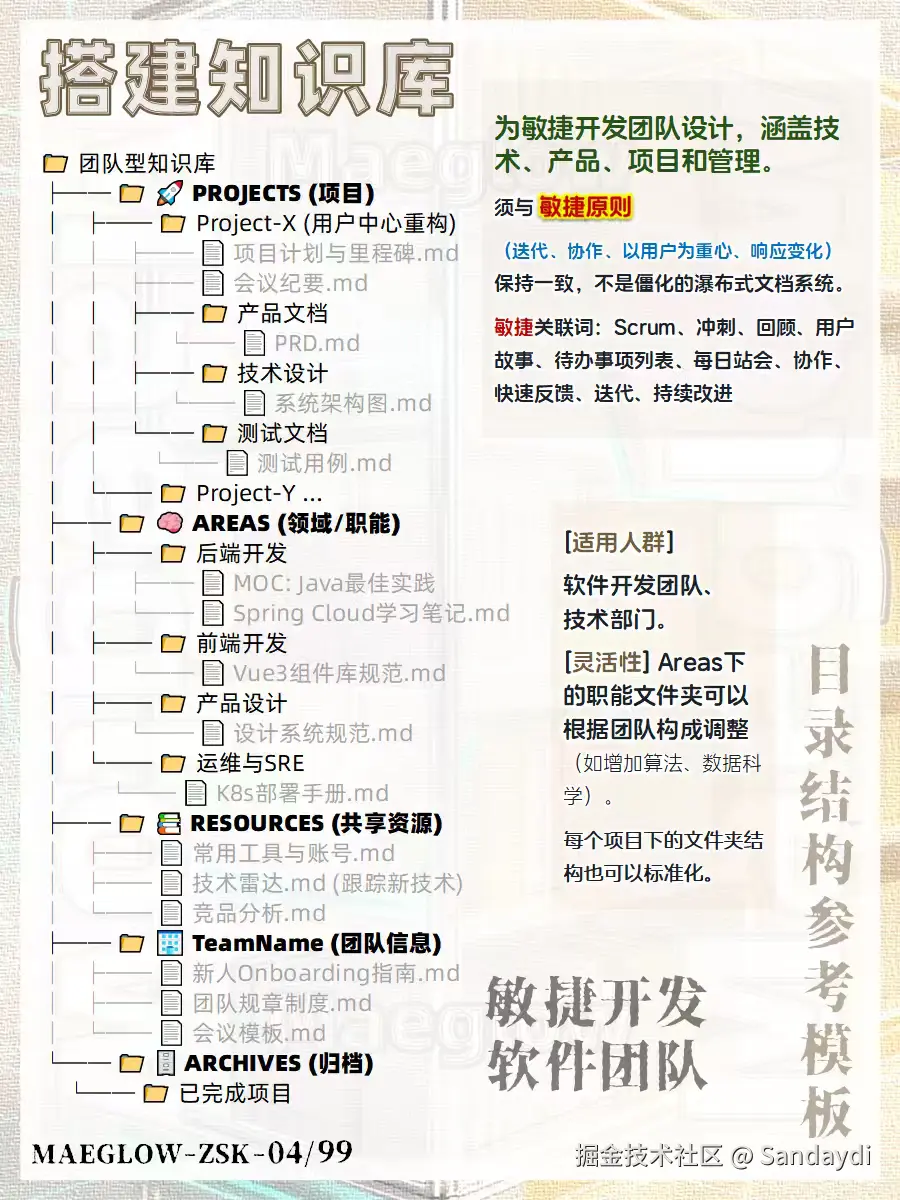 Sandaydi于2025-10-22 22:14发布的图片