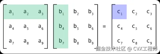 CVX工程师于2025-08-14 02:25发布的图片
