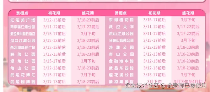 此昵称已被使用于2026-03-10 09:46发布的图片