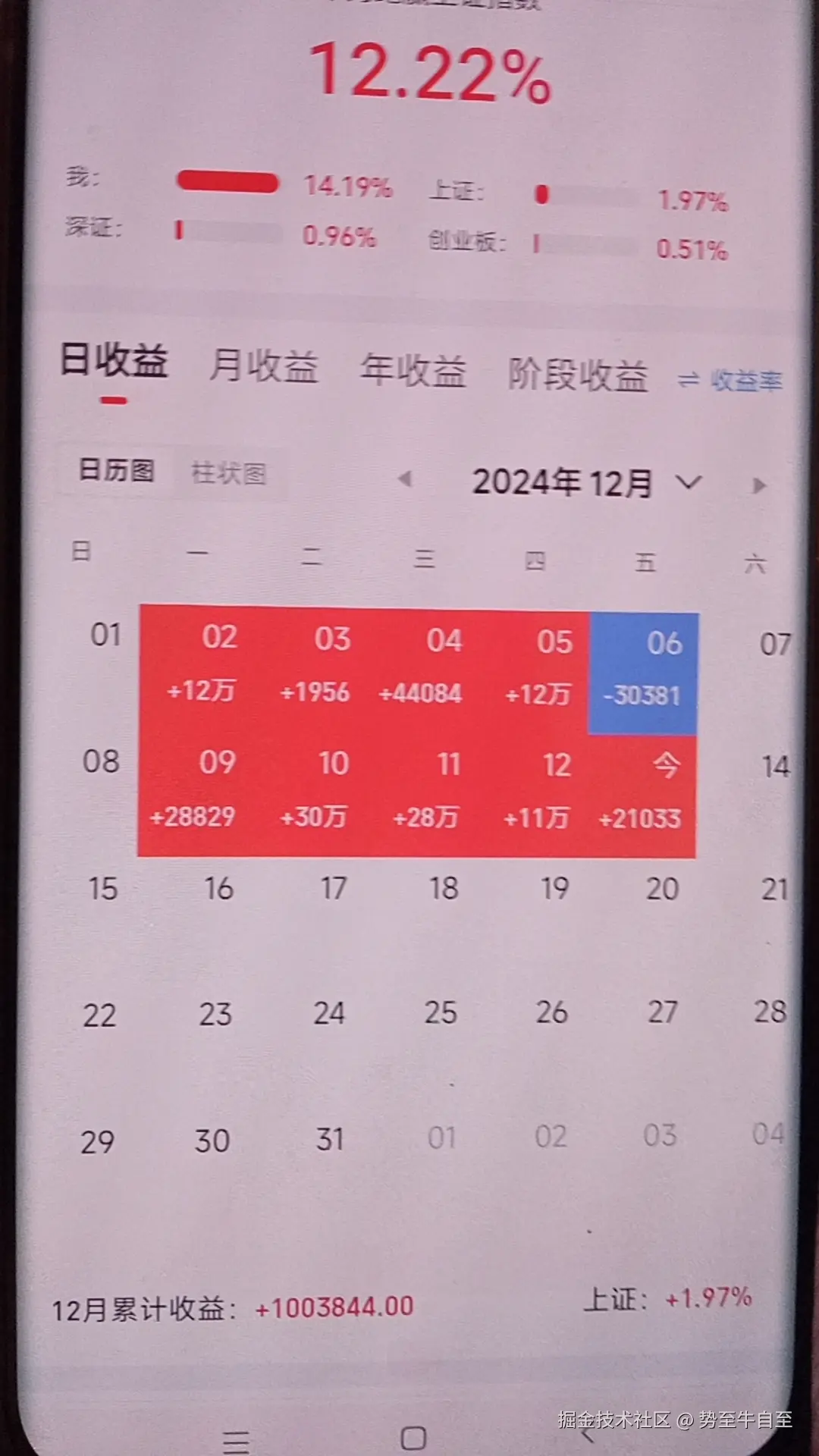 势至牛自至于2024-12-13 17:31发布的图片