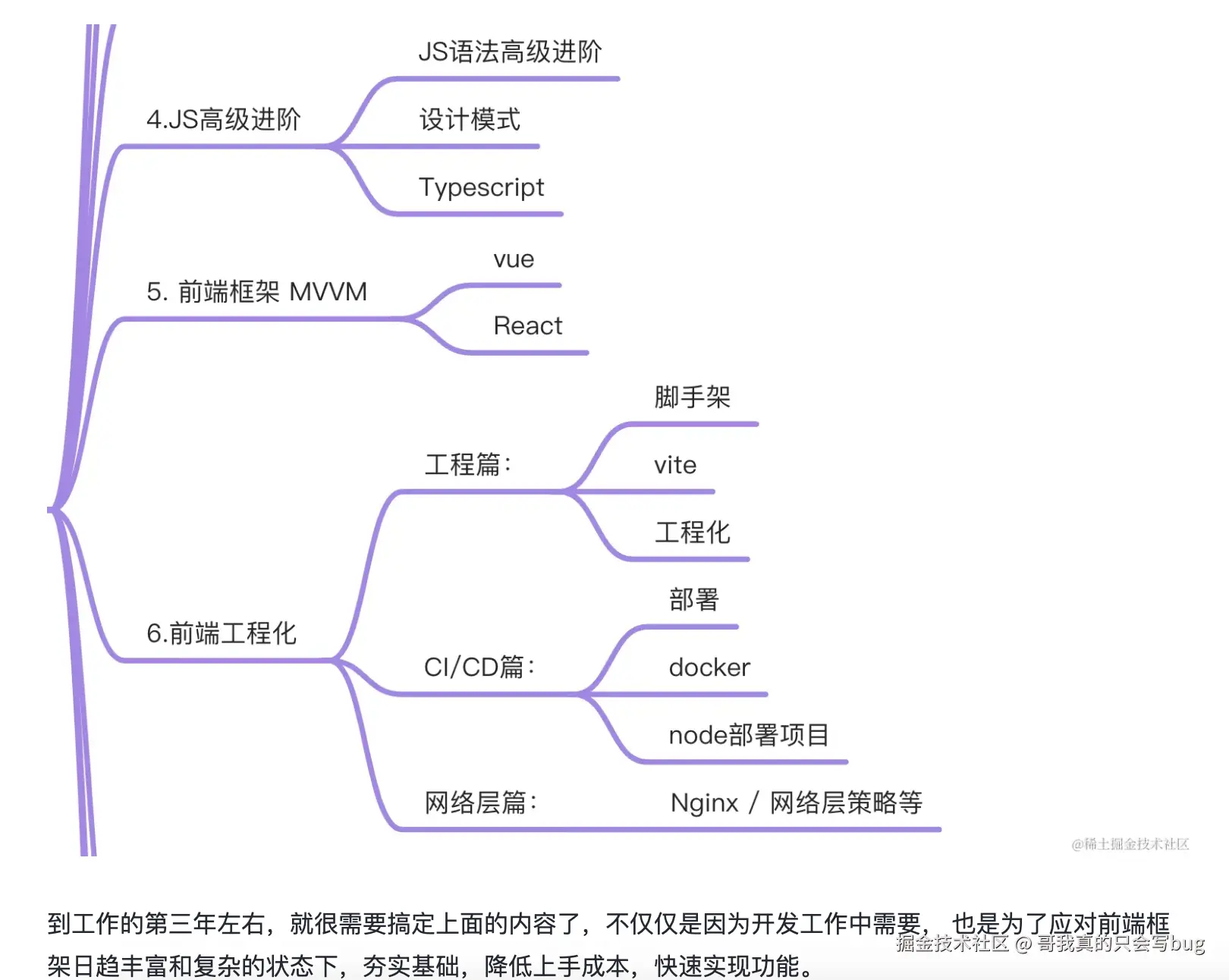 哥我真的只会写bug于2024-07-16 15:12发布的图片