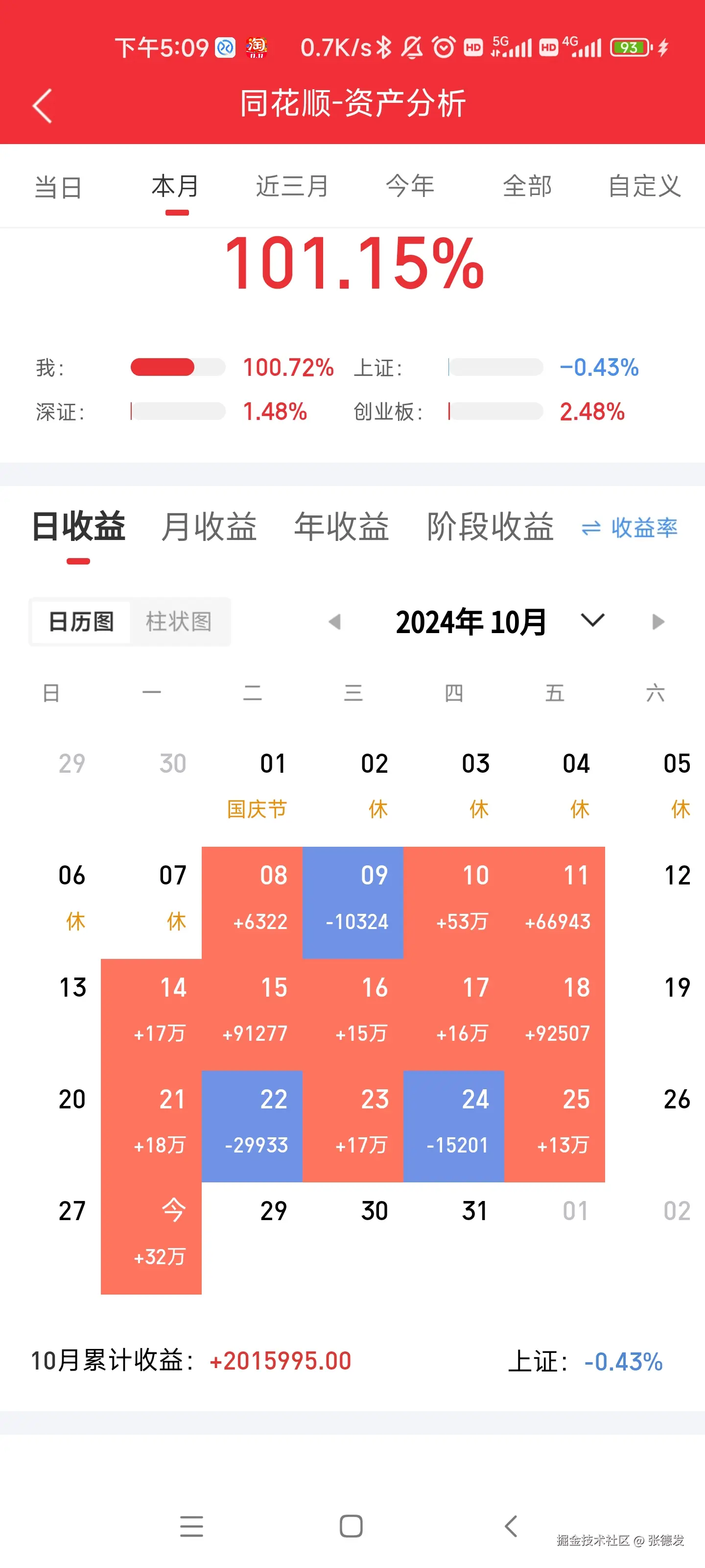 张德发于2024-10-28 18:12发布的图片