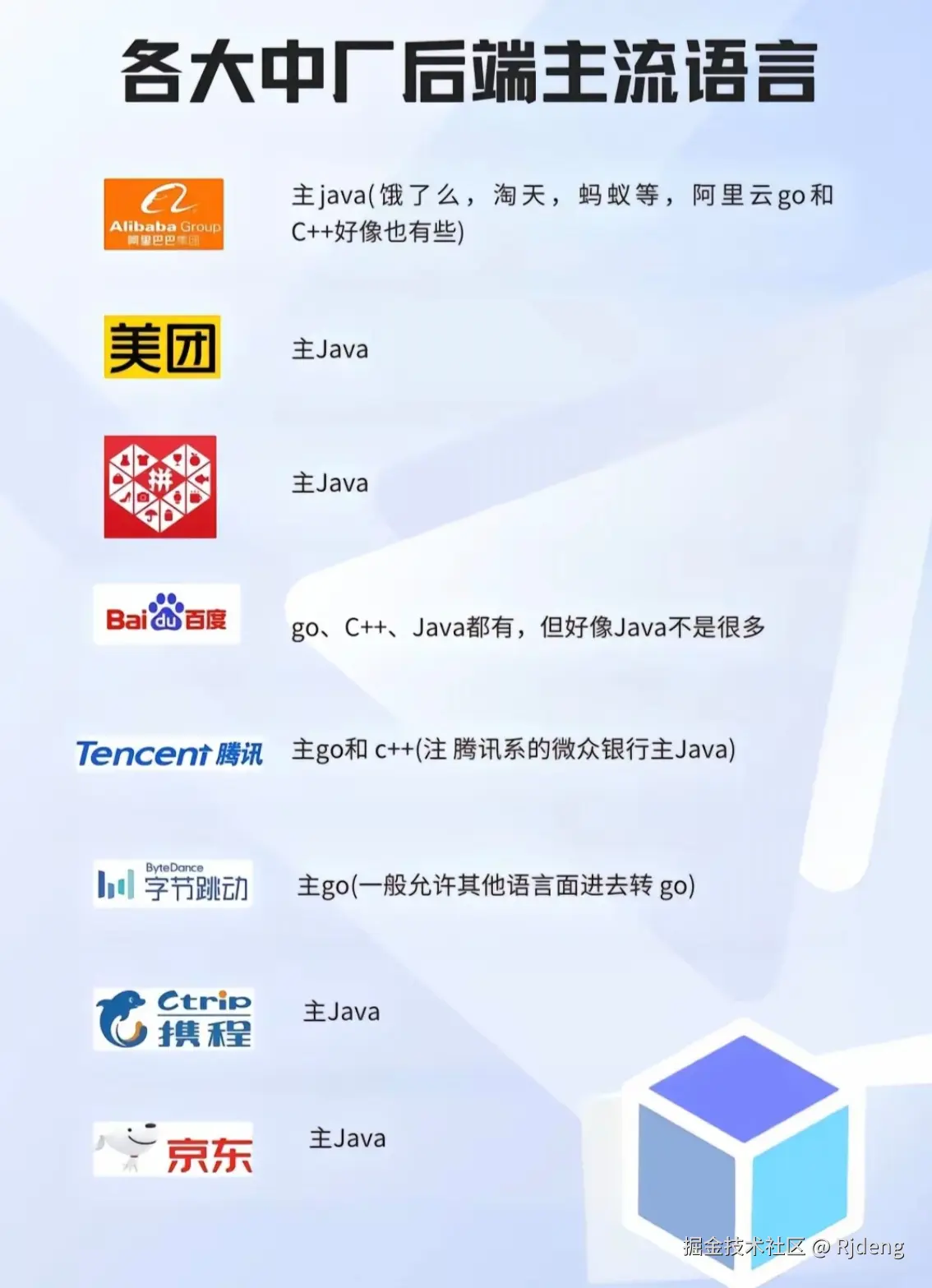 Rjdeng于2024-07-26 00:05发布的图片