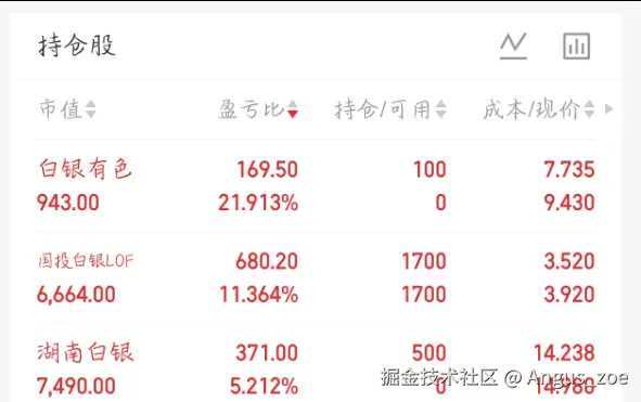 Angus_zoe于2026-01-22 14:34发布的图片