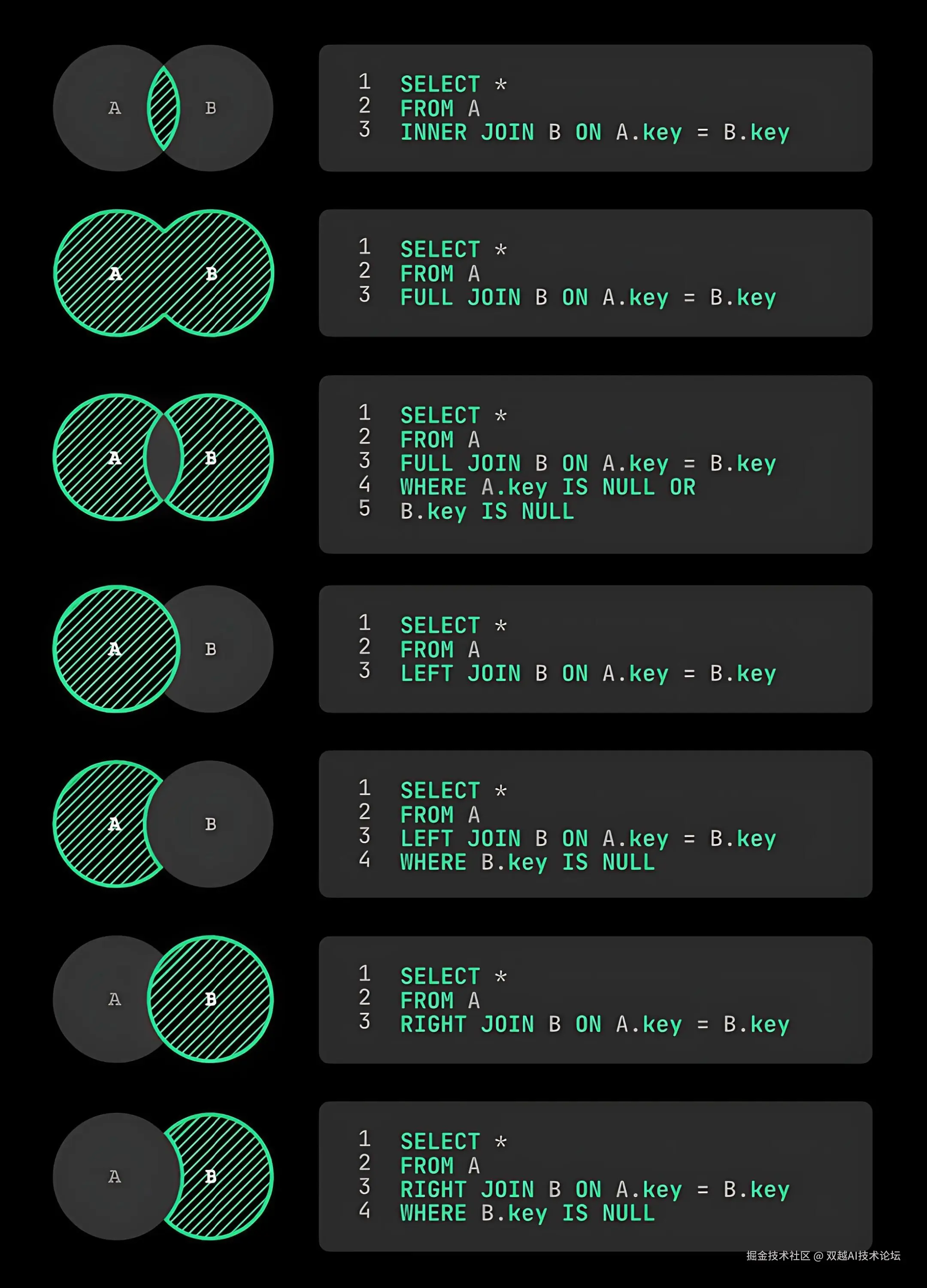 双越AI技术论坛于2024-10-28 11:07发布的图片