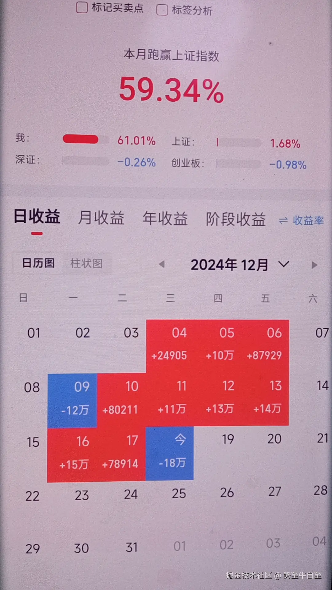 势至牛自至于2024-12-18 19:28发布的图片