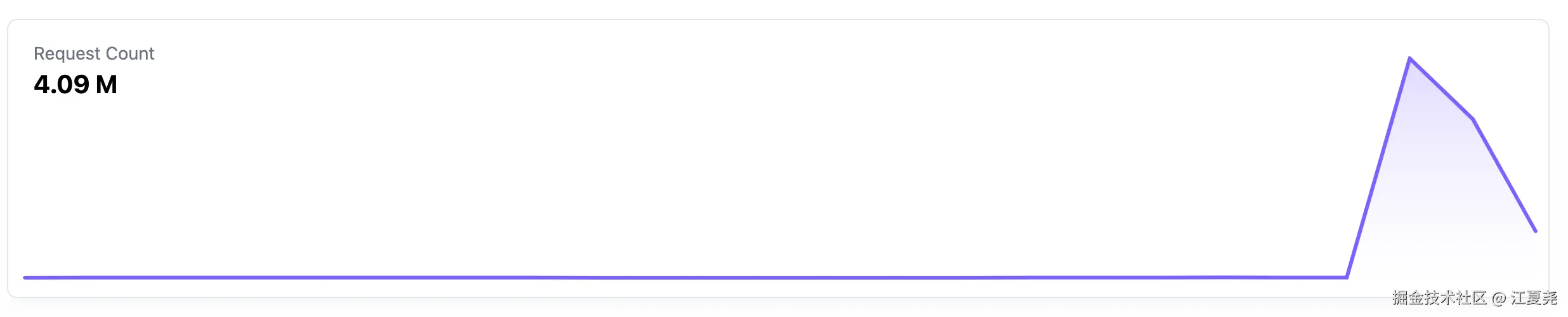 江夏尧于2024-12-29 18:41发布的图片