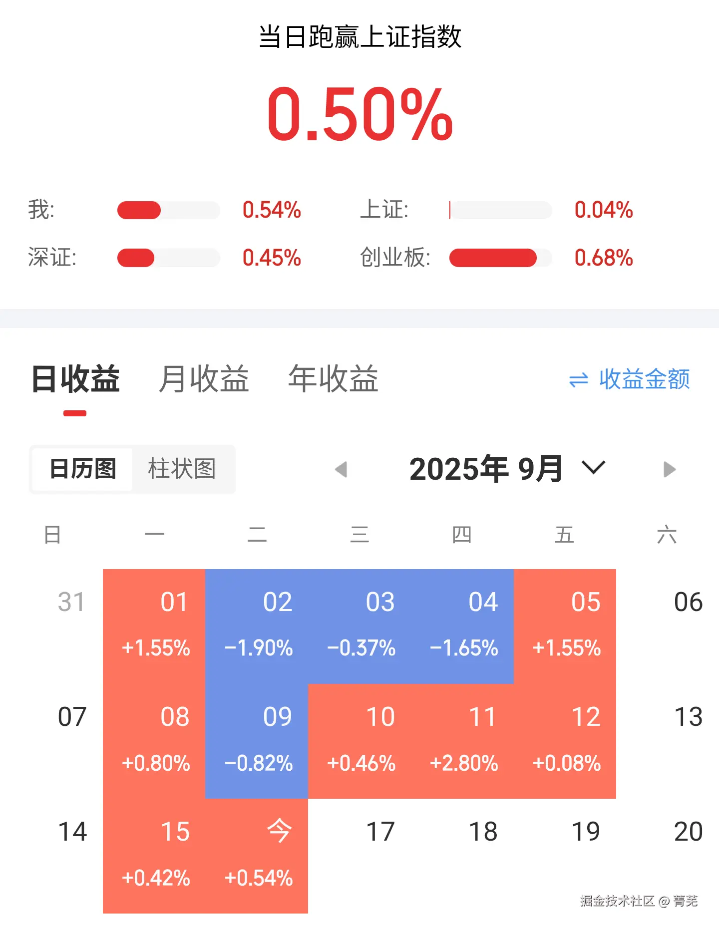 菁芜于2025-09-16 15:37发布的图片