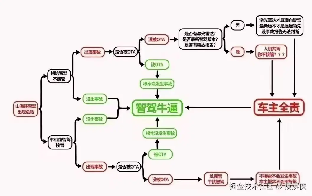 摸摸侠于2026-03-05 16:17发布的图片