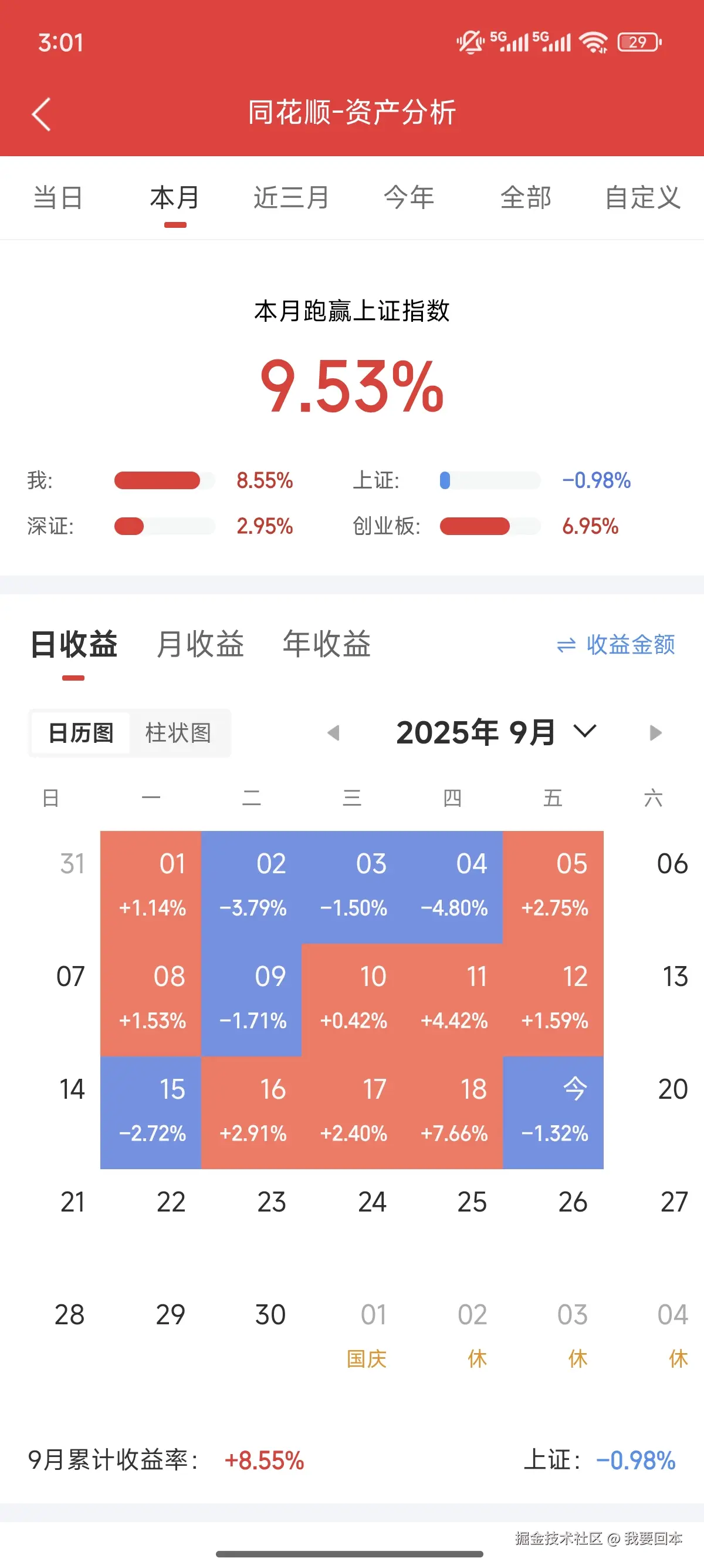 我要回本于2025-09-19 15:02发布的图片