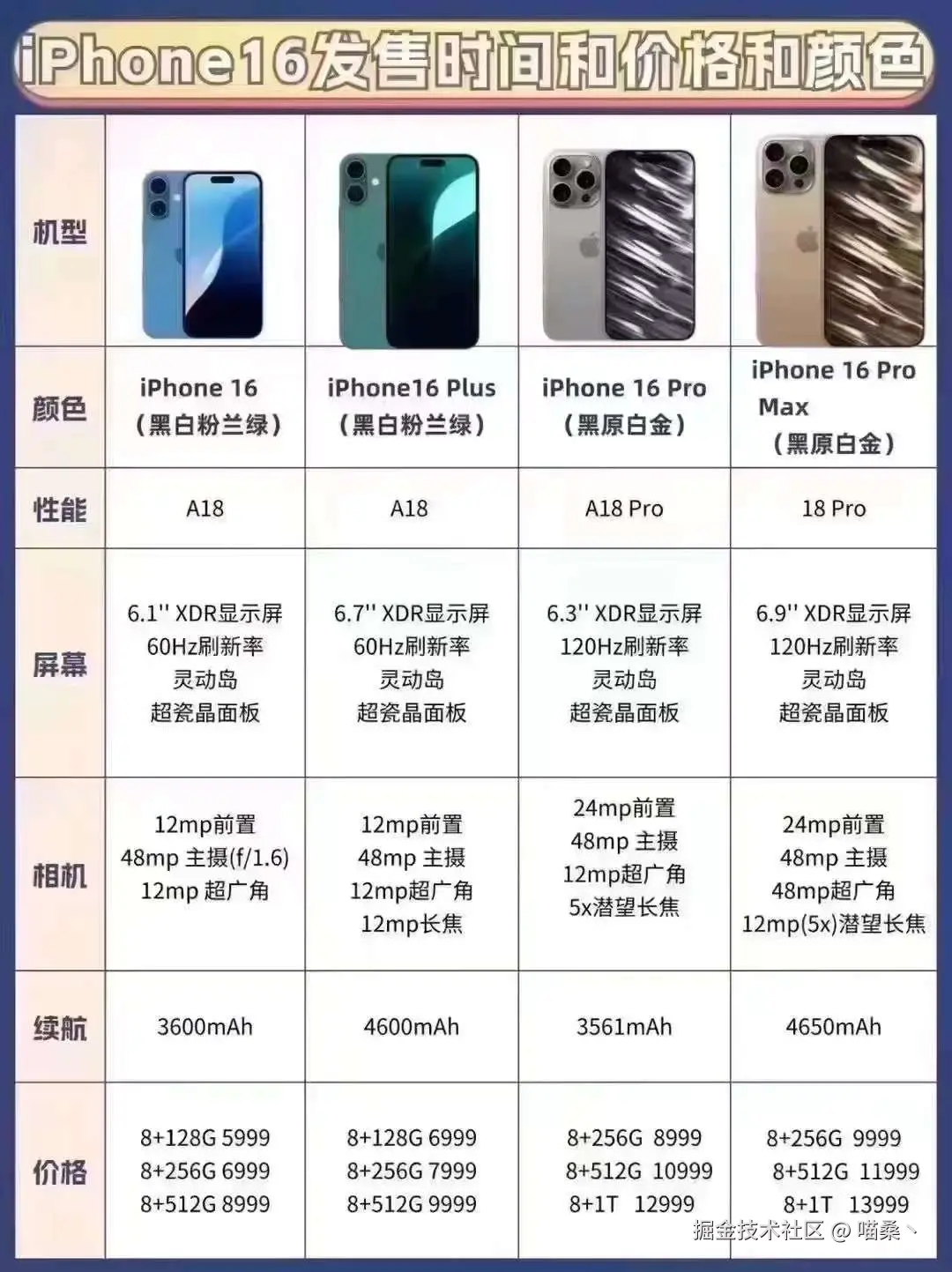 喵桑丶于2024-09-10 11:30发布的图片