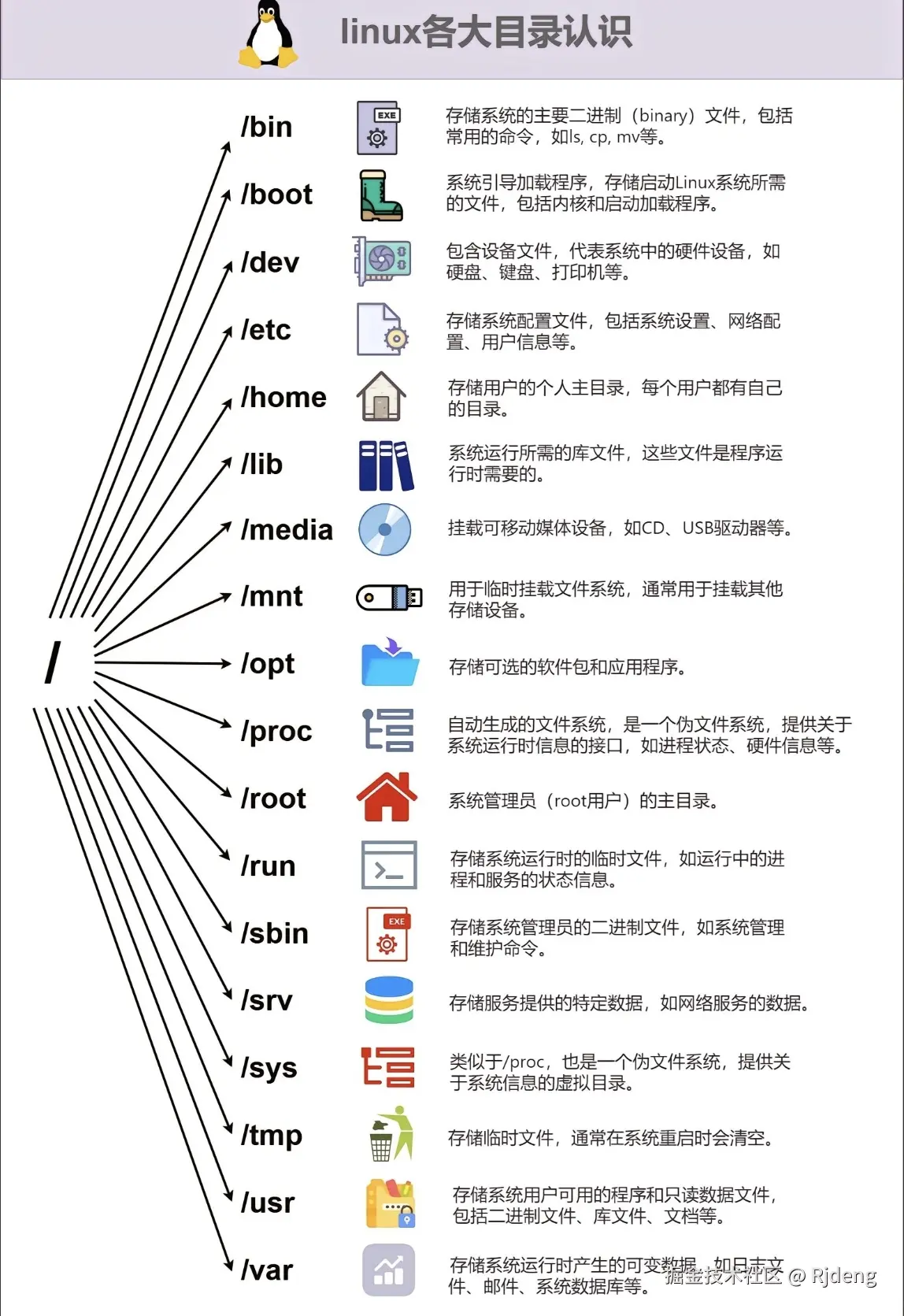 Rjdeng于2024-07-21 00:58发布的图片