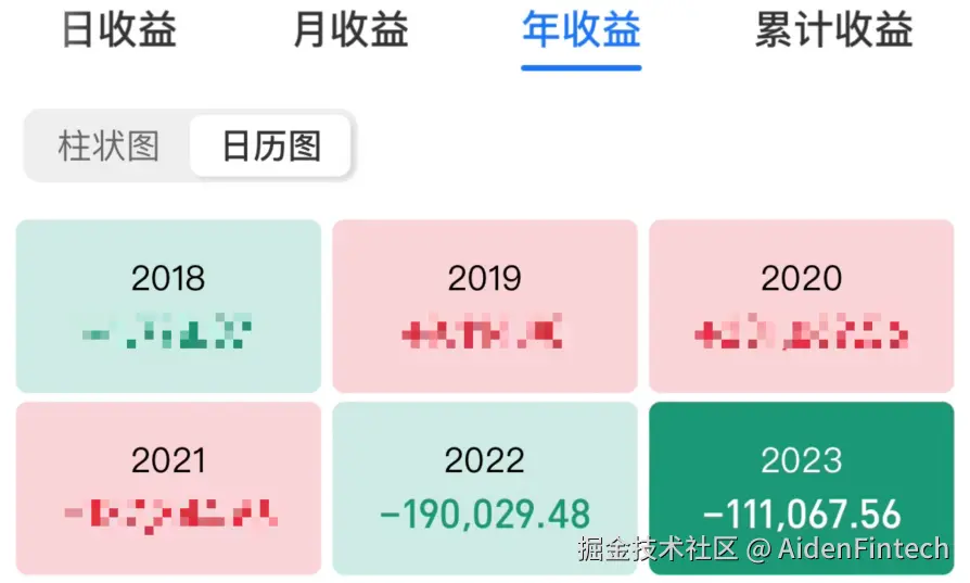 AidenFintech于2024-08-04 11:41发布的图片