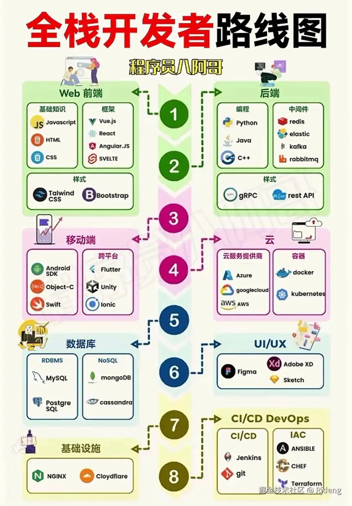 Rjdeng于2024-08-08 19:29发布的图片