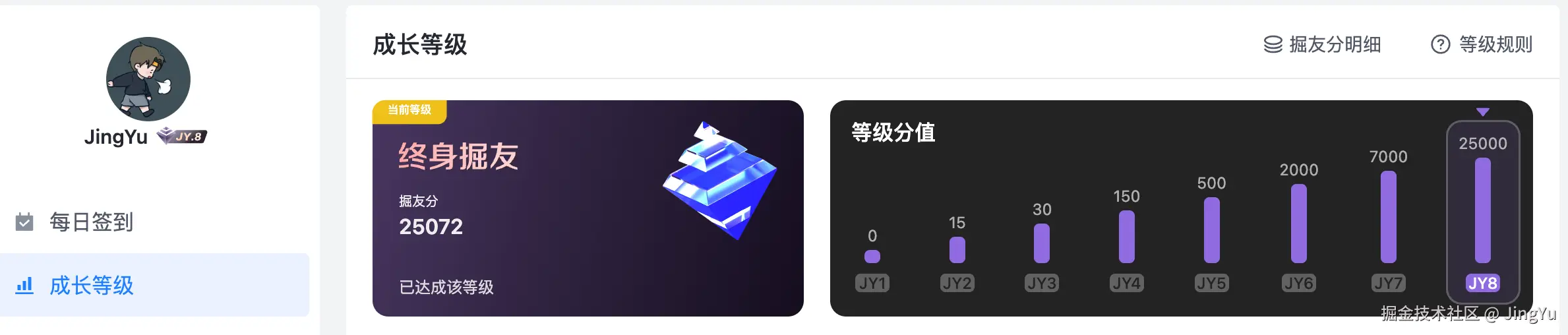 JingYu于2025-04-24 11:34发布的图片