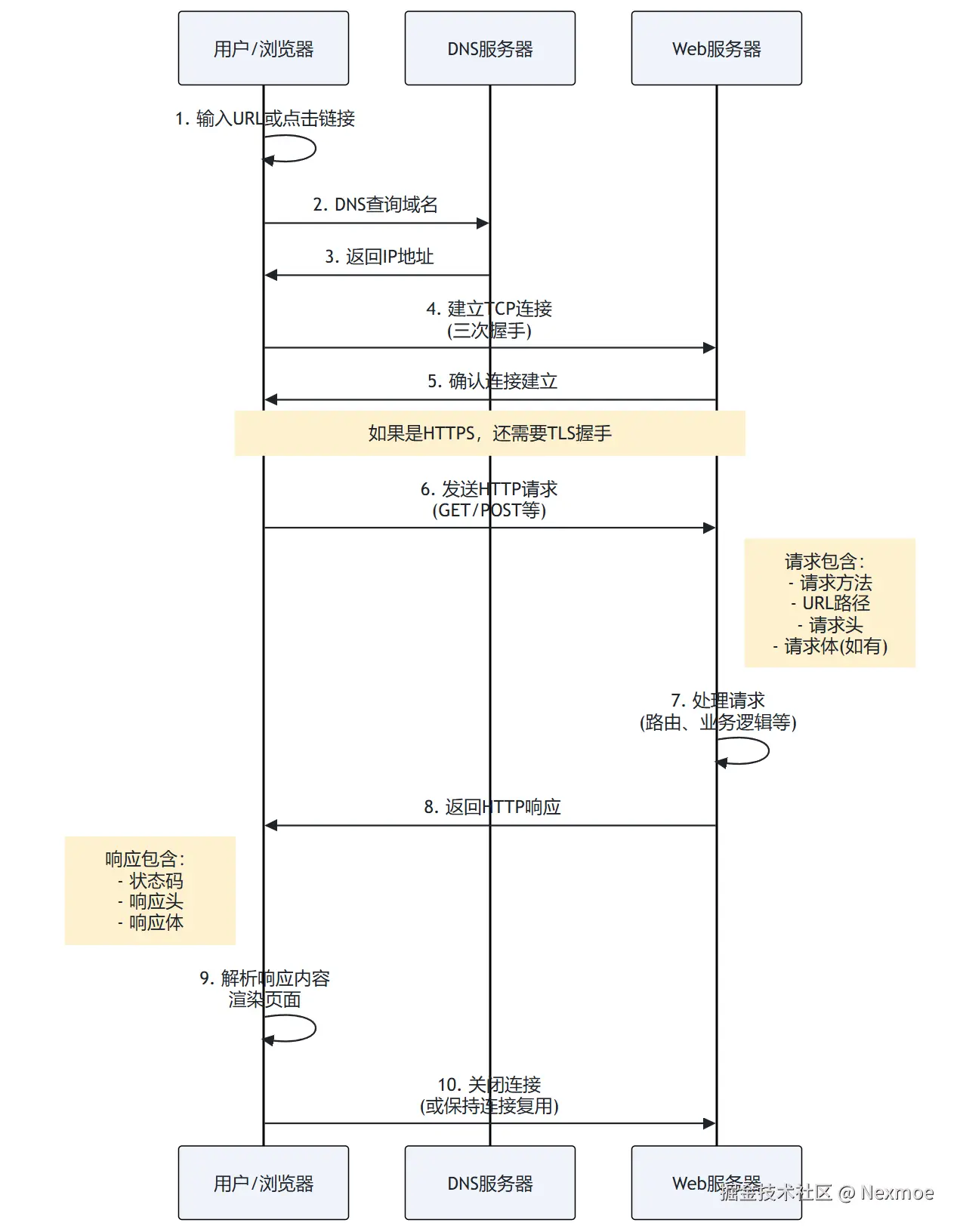 Nexmoe于2025-06-17 21:49发布的图片