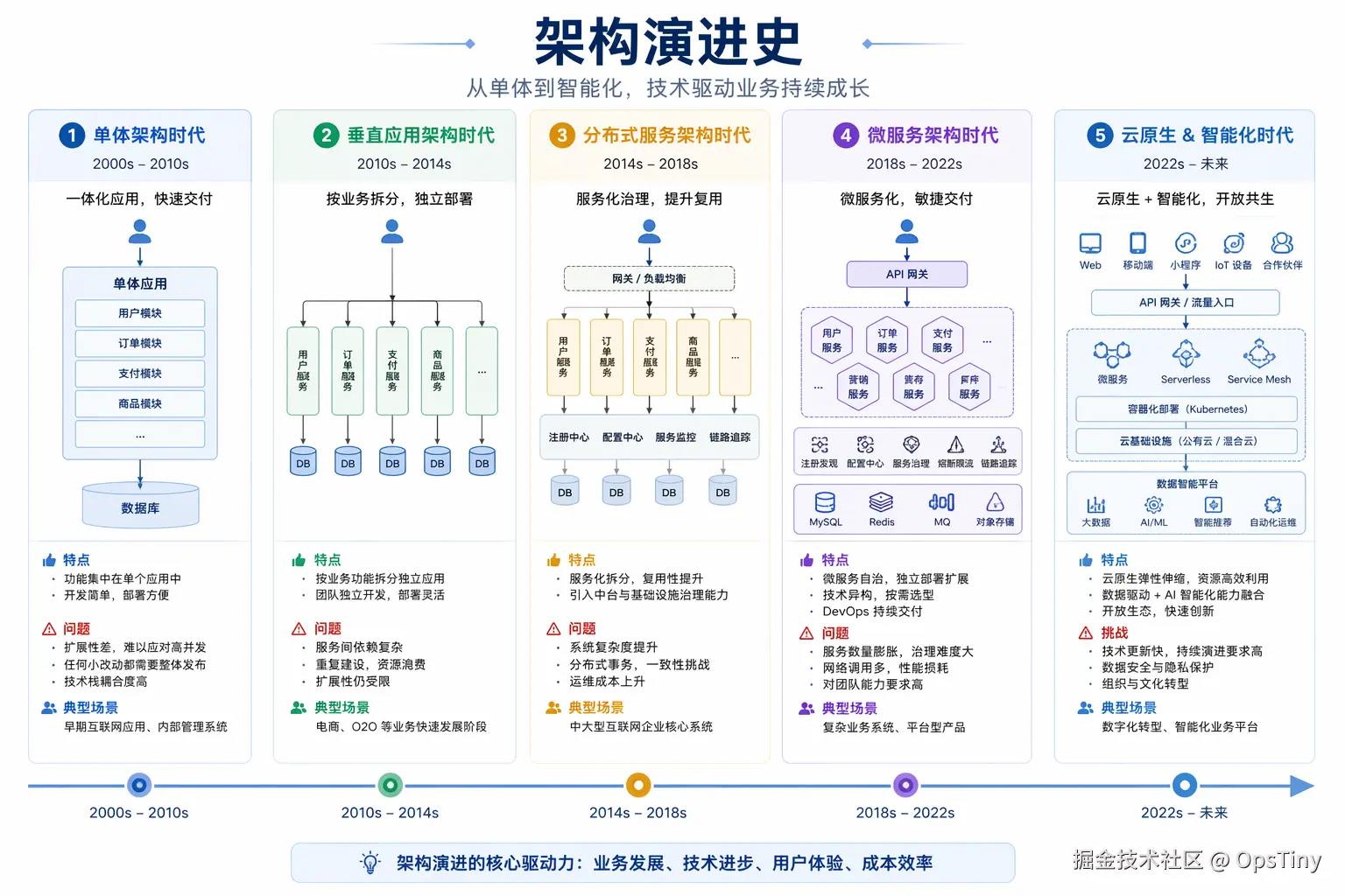 OpsTiny于2026-04-23 18:49发布的图片