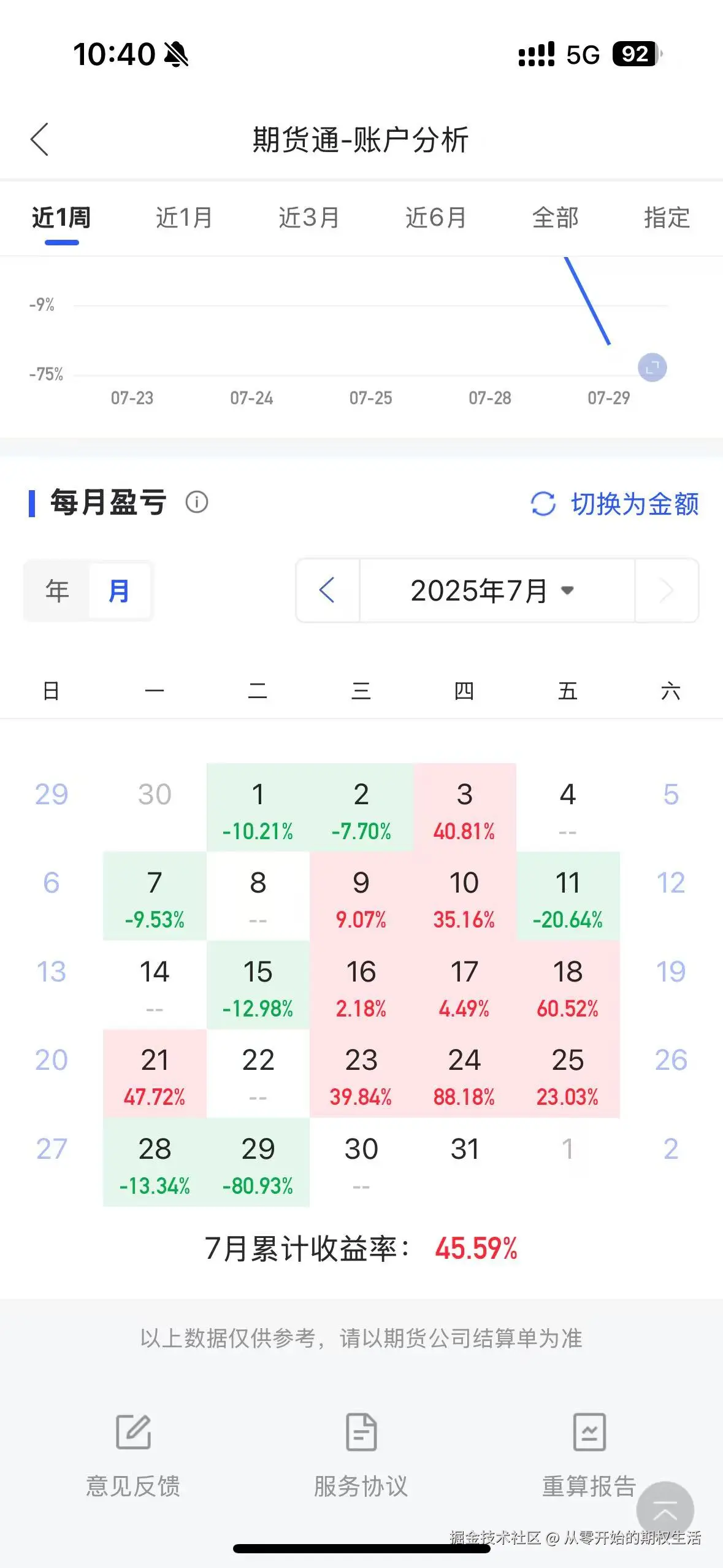 从零开始的期权生活于2025-07-30 10:41发布的图片