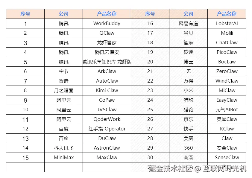 互联网时光机于2026-03-22 20:06发布的图片