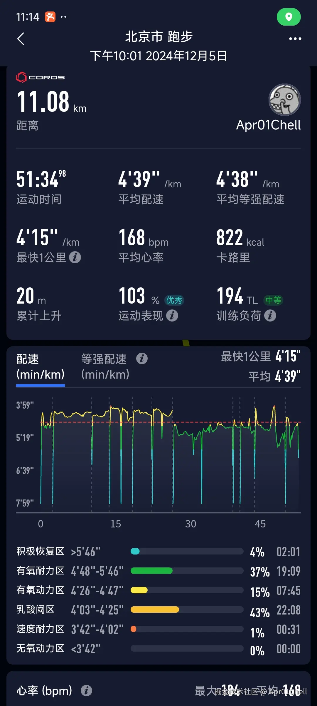 Apr01Chell于2024-12-05 23:14发布的图片