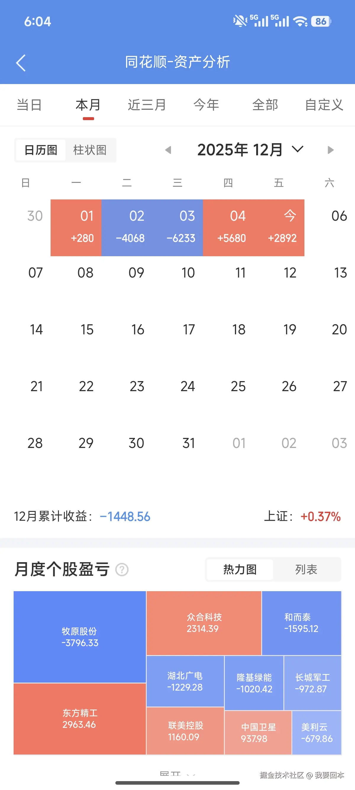 我要回本于2025-12-05 18:16发布的图片